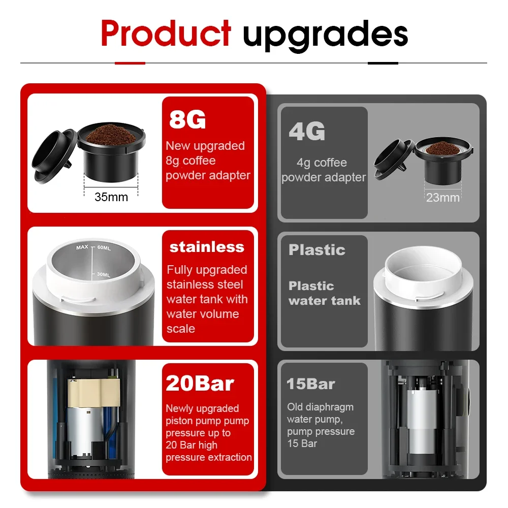 Kablosuz Elektrikli Taşınabili - Coffee Equipment Espresso incelemesi ve fiyatı